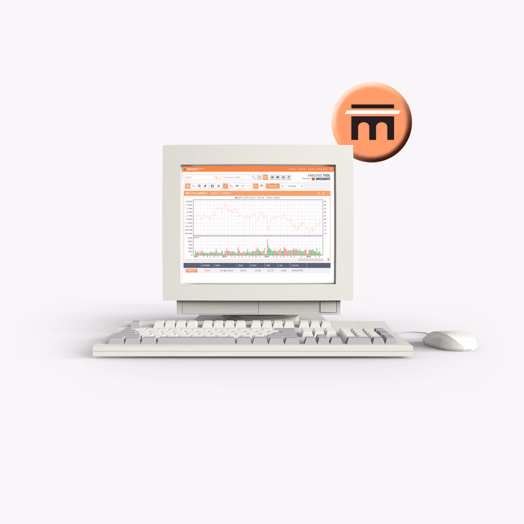 Timeline Advisors Management trading interface in 1996