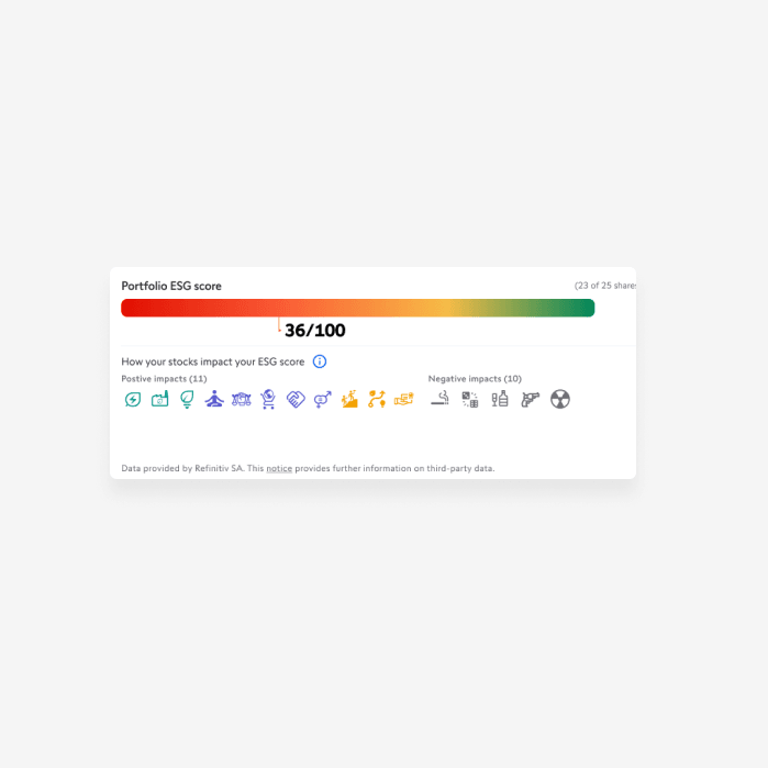 Portfolio esg score