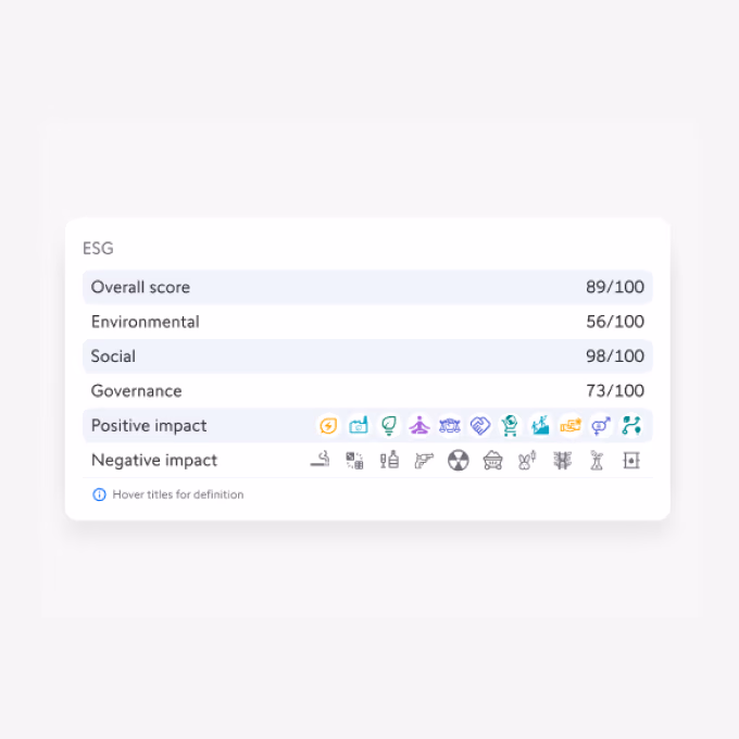 How can I start investing based on ESG score and criteria?