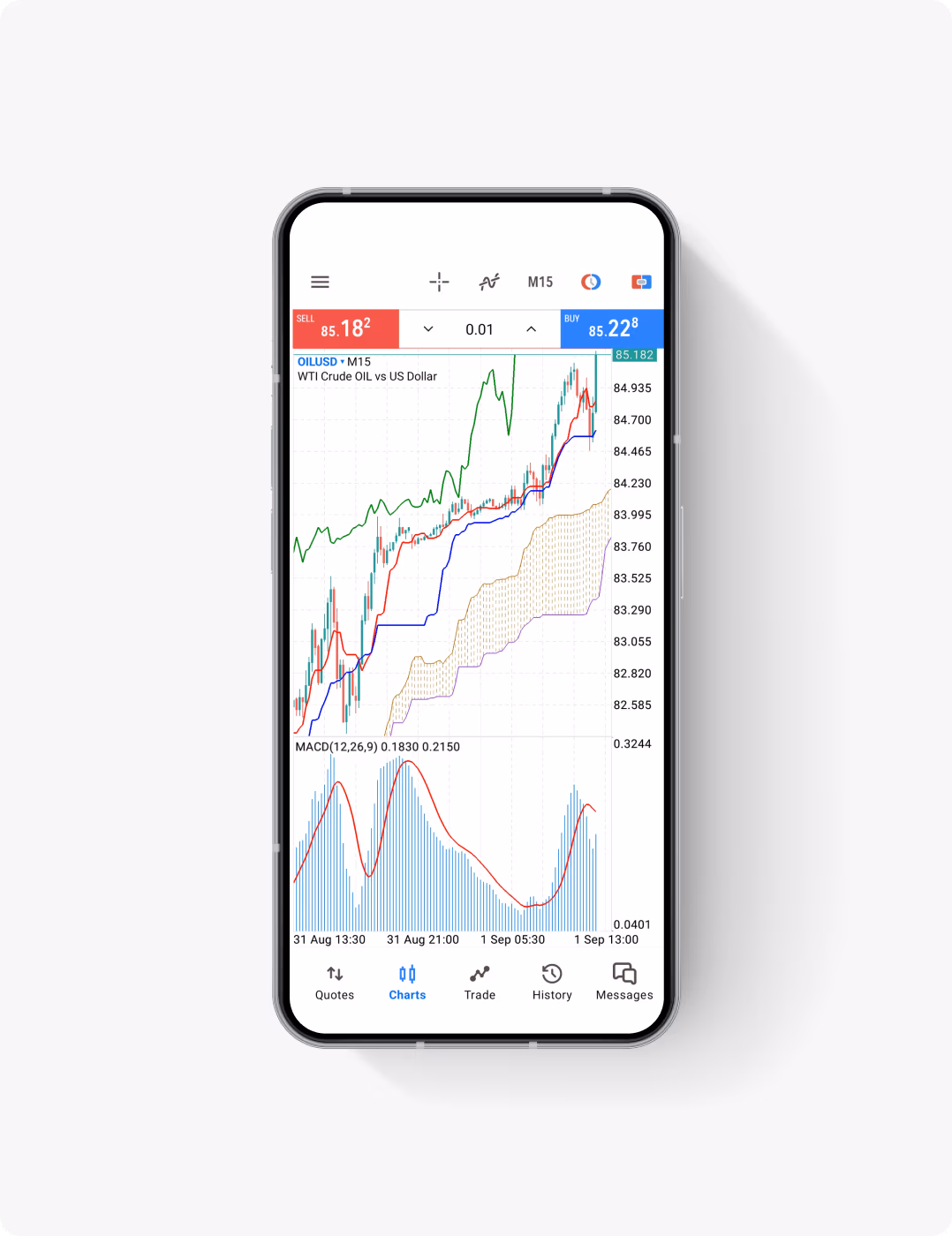 MT5 mobile platform