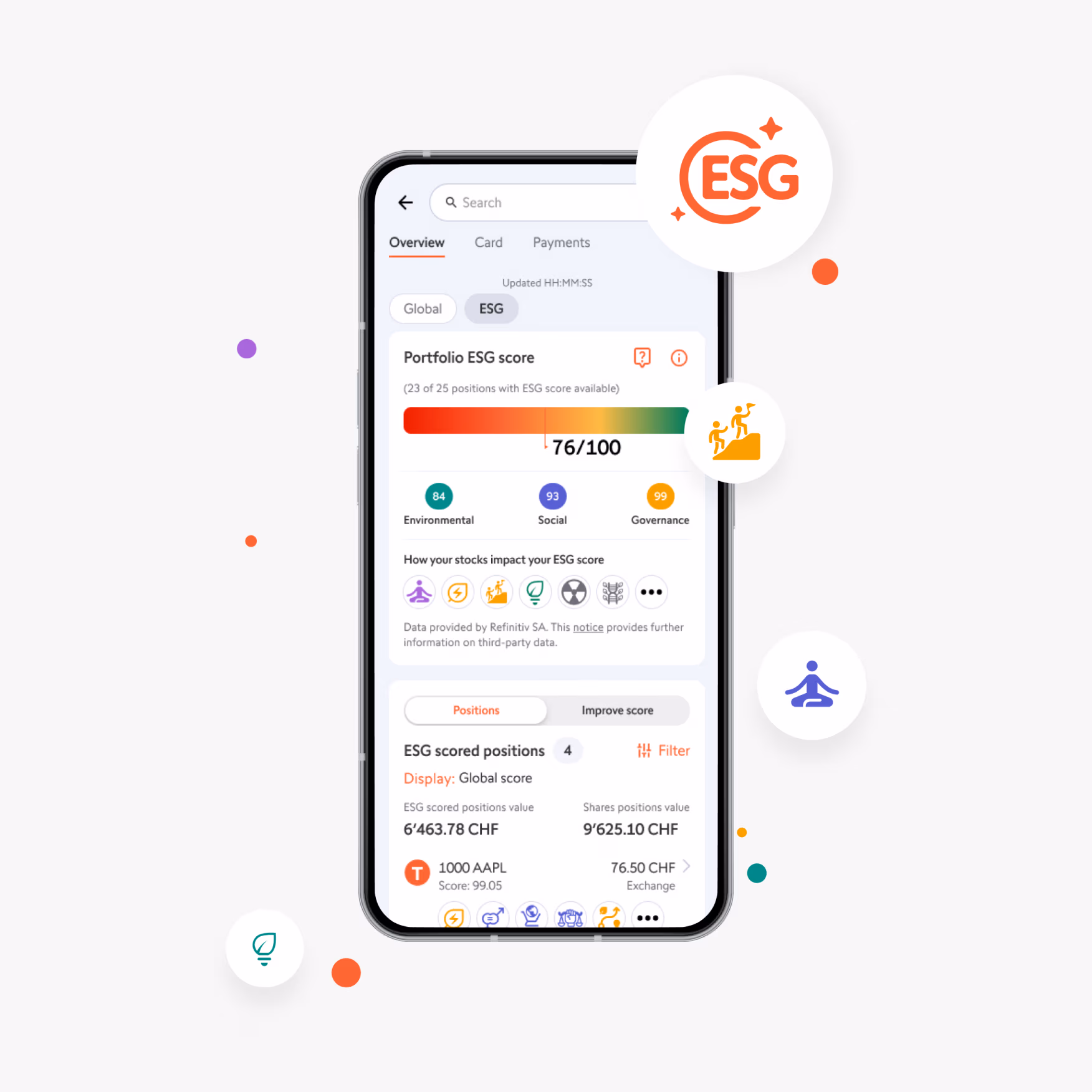 Timeline Advisors Management platform with ESG score