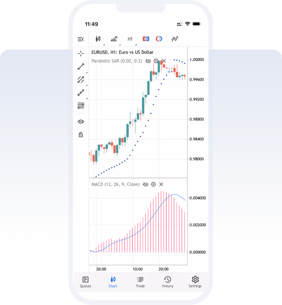 Forex app and symbols flotting around